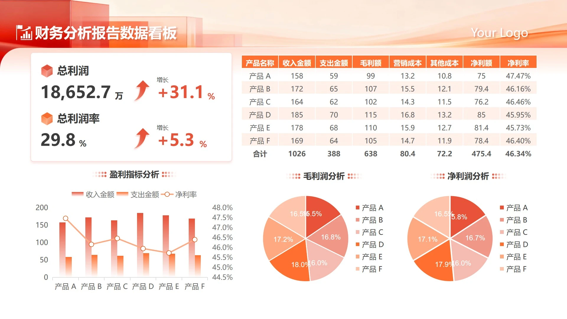 橙红色简约商务财务分析数据工作总结PPT单页