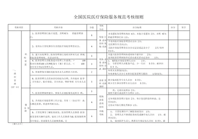 全国医院医疗保险服务规范考核细则