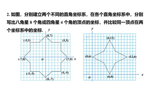 7.2.1 用坐标表示地理位置课件 (共21张PPT)