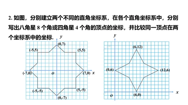 7.2.1 用坐标表示地理位置课件 (共21张PPT)
