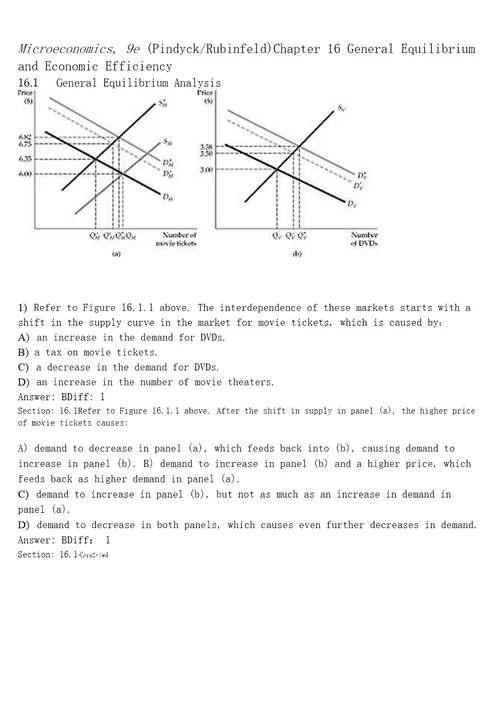 微观经济学第九版试题英文版chapter16