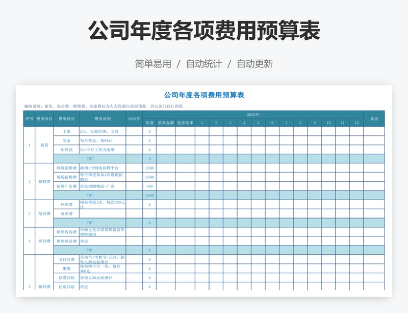 公司年度各项费用预算表