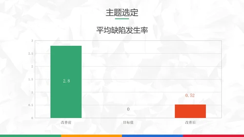 扁平风医院护理pdca循环品管圈案例PPT模板