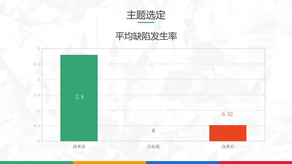 扁平风医院护理pdca循环品管圈案例PPT模板