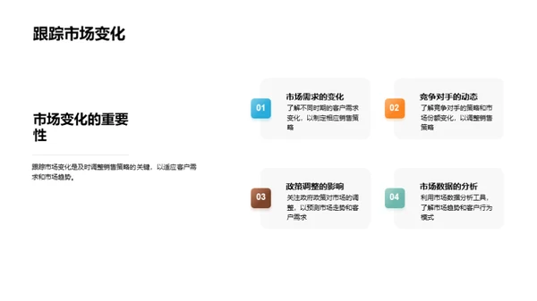 掌握房产市场脉络