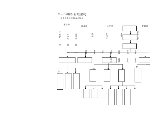 农业公司管理制度.docx