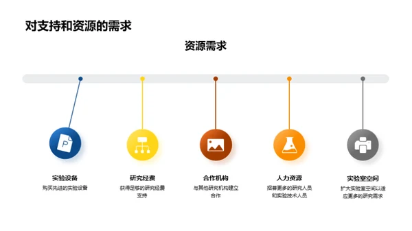 创新肺炎疫苗研发