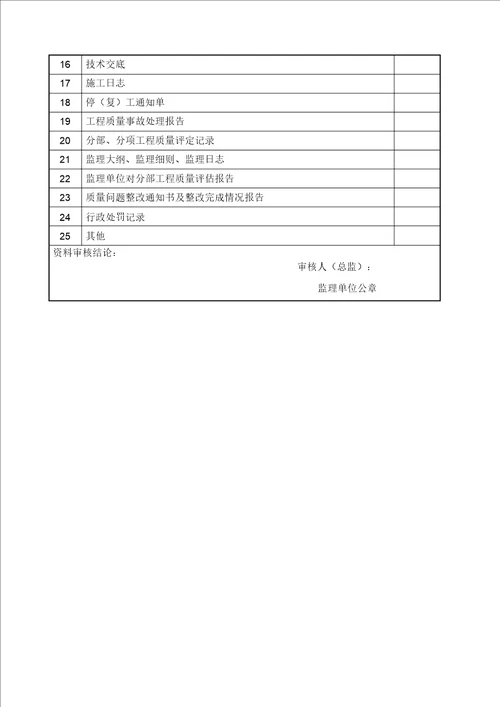 验收报告黄表填写好的样本