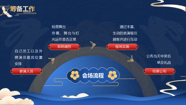 蓝金中国风中秋节活动策划方案通用PPT模板