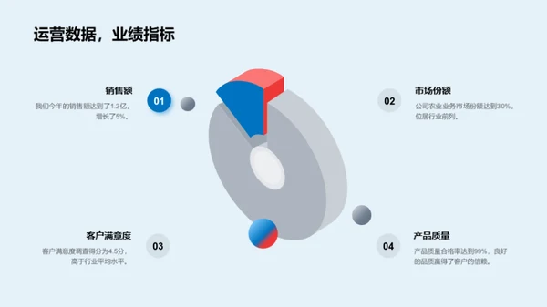 农业事业全面盘点