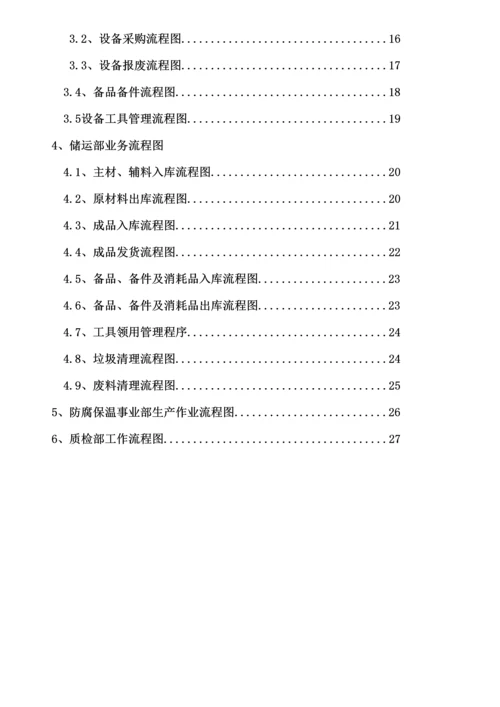 生产制造公司各部门业务标准流程图汇总.docx