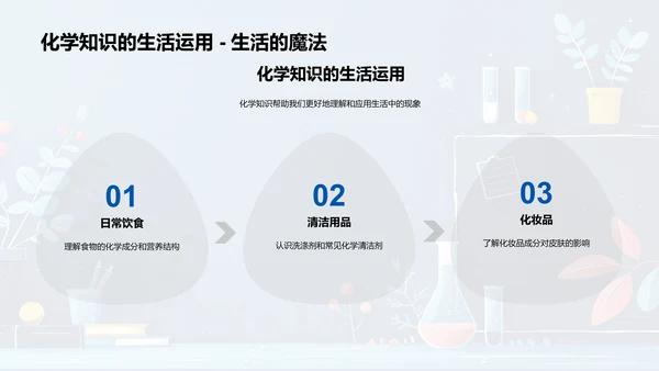 生活化学课程PPT模板