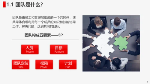公司企业打造高绩效卓越团队PPT培训课件