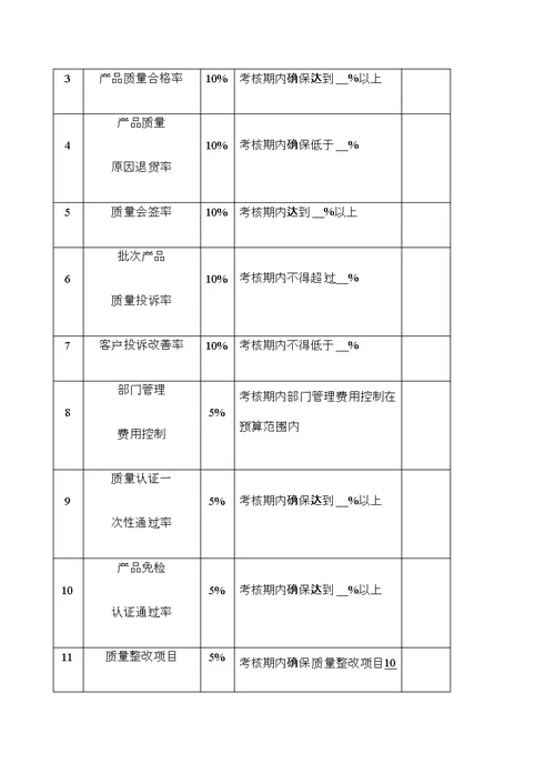 产品质量人员绩效考核修订版