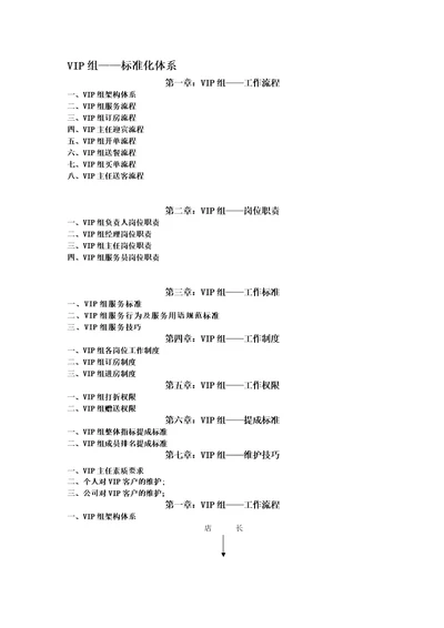 VIP组标准化体系