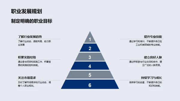 行业探索与未来洞察