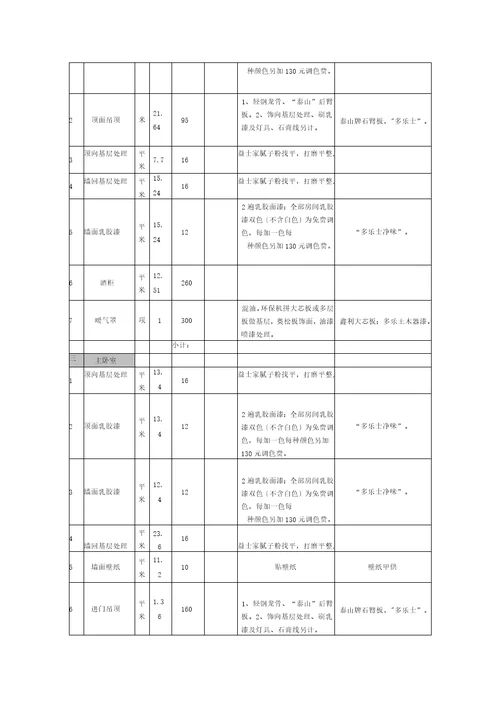 家庭装修报价明细表1