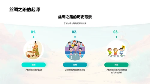 丝绸之路研究报告PPT模板