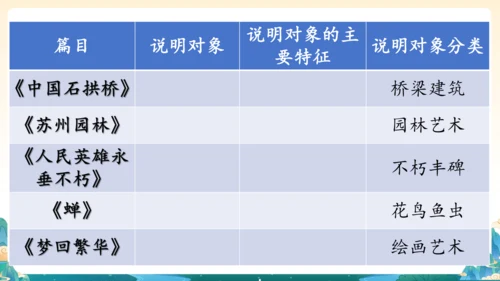 第五单元整合教学：探寻文明印记，打卡事物说明-2023-2024学年八年级上册语文同步精品课件(共1