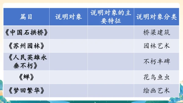 第五单元整合教学：探寻文明印记，打卡事物说明-2023-2024学年八年级上册语文同步精品课件(共1