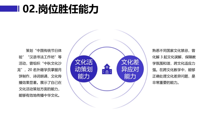 蓝色简约汉语言文学专业大学生求职综合展示职业生涯规划PPT