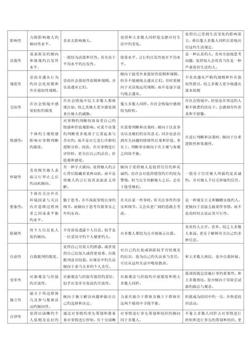 企业招聘实用标准手册.docx