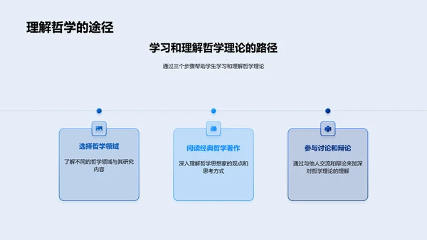 哲学素养的日常运用PPT模板