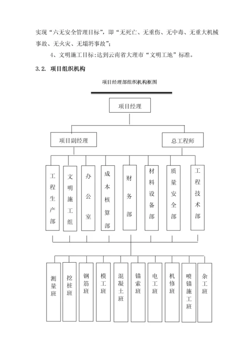 边坡支护工程施工组织设计.docx