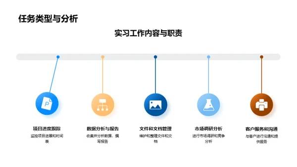 实习之路，职业规划