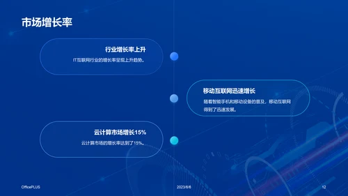 蓝色科技智能互联网行业分析报告PPT模板