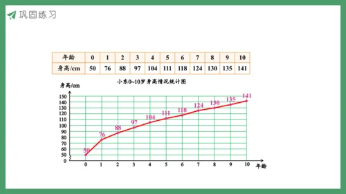新人教版数学五年级下册7.3  练习二十六课件
