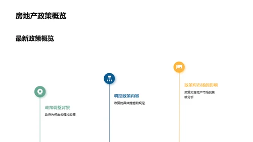 房地产政策影响解析