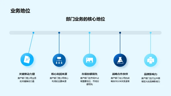 房产事业的历程