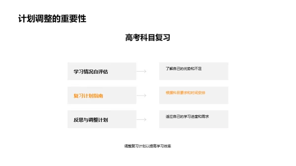 高考全方位攻略