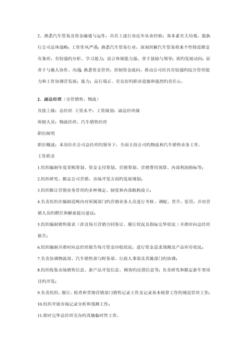 岗位职务专项说明书公共.docx