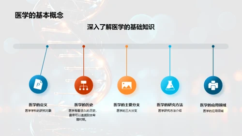 医学研究之路