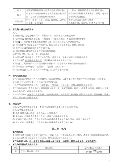 人教版九年级化学知识点总结大全.docx