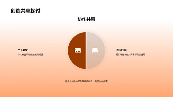 协力共赢团队策略