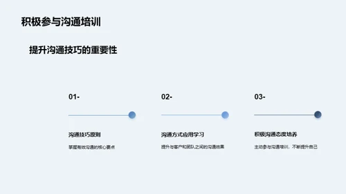 沟通技巧与咨询实践