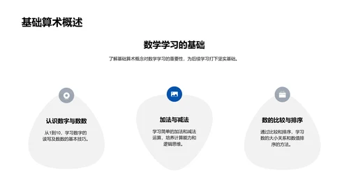 数学学习首步PPT模板