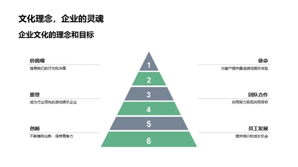 游戏化引领企业文化