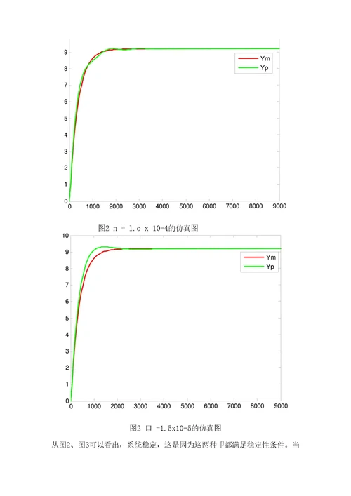 飞机座舱环控系统自适应控制设计及仿真研究