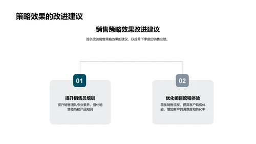 季度房产销售汇报PPT模板