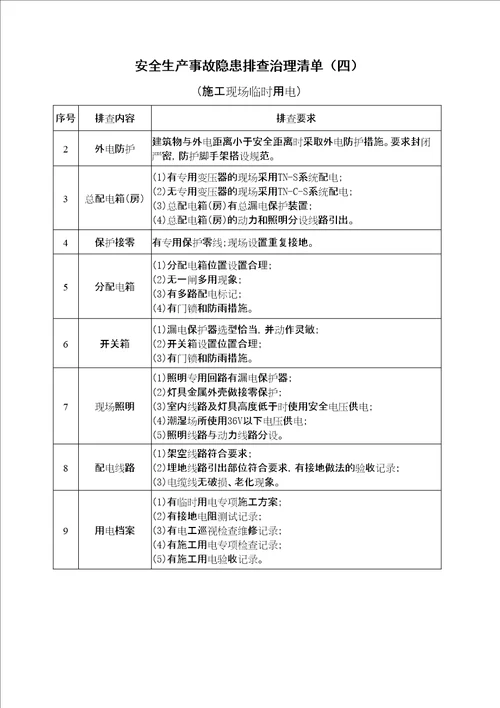 安全生产事故隐患排查治理清单