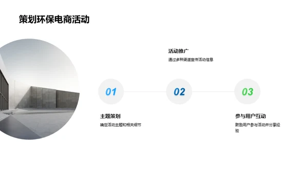 电商平台的环保实践
