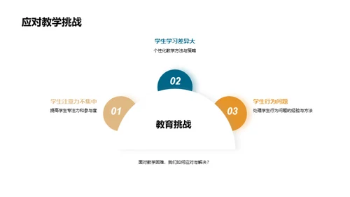 家庭教育策略解析