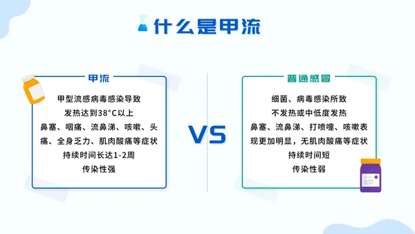 蓝色扁平认识甲流预防甲流主题班会带内容PPT模板