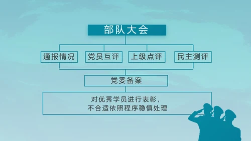 特种兵训练八一军事部队动态PPT
