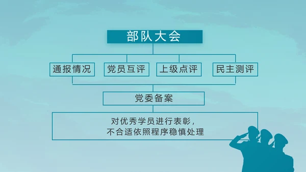 特种兵训练八一军事部队动态PPT
