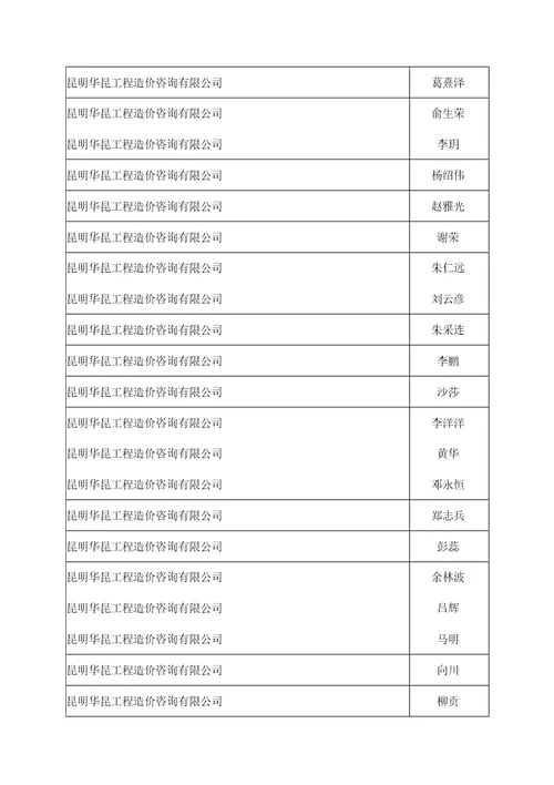 2017年云南省建筑工程系列中级专业技术职务评审会结果
